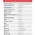 Комбикорм Purina® для бройлеров Стартер ПРОФИ от 0 - 10 дней (протеин 22,5%), 10 кг
