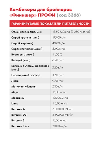 Комбикорм Purina® для бройлеров Финишер ПРОФИ от 30 - 50 дней, 25 кг
