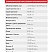Комбикорм Purina® для бройлеров Финишер ПРОФИ от 30 - 50 дней, 25 кг