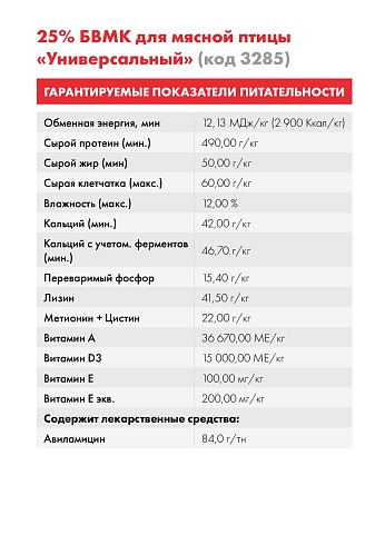 БВМК Purina® 25 % для бройлеров Универсальный от 0-60 дней (все фазы), 25 кг
