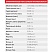 Комбикорм Purina® для бройлеров Гроуэр ПРОФИ от 11 - 29 дней, 25 кг