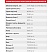 Комбикорм Purina® для индейки Финишер от 16 - 30 недель, 40 кг