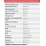 Комбикорм Purina® для индейки Стартер-1 от 0 - 3 недель, 25 кг