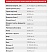 Комбикорм Purina® для индейки Стартер-2 от 4 - 8 недель, 25 кг